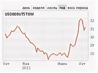 Курс цб на 19.02