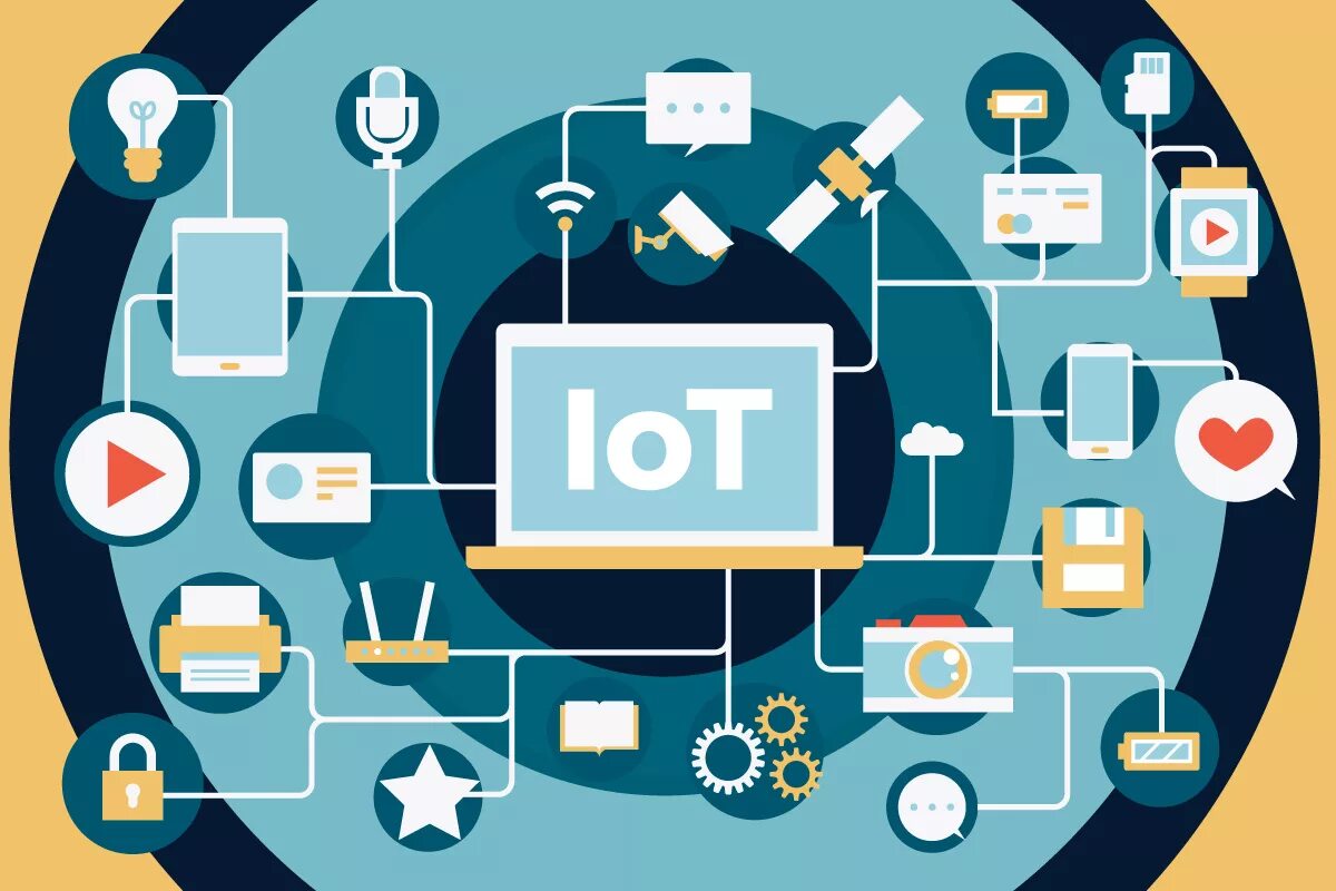 Интернет вещей. Технологии интернета вещей. Технологии интернет вещей IOT. Концепция интернета вещей. Сообщение на тему интернет вещей