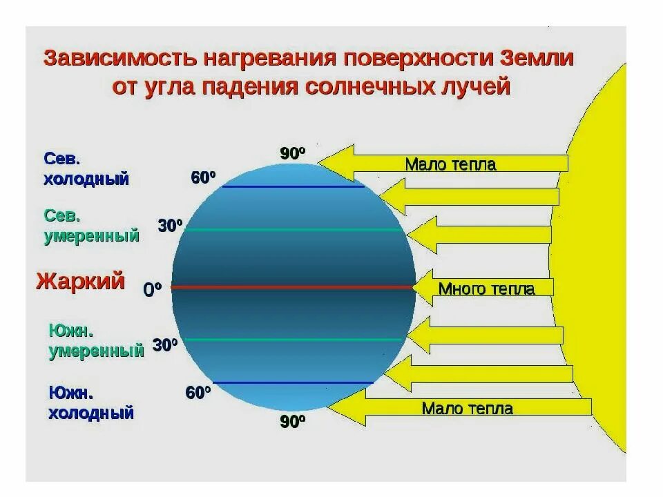 Жаркий определение. Жаркий определение. Признаками теплового удара являются:. Первая помощь при тепловых и солнечных ударах. География тема климат.