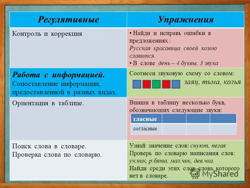 Сопоставьте информацию. Сопоставьте информацию о слове книга.