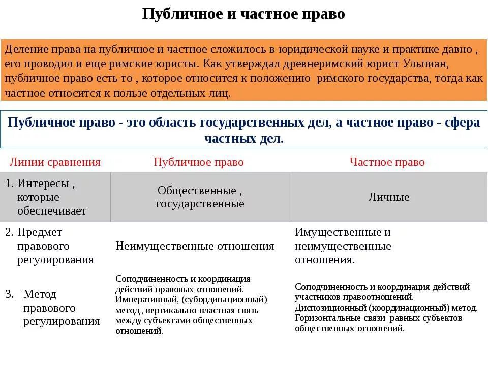 Частным правом называется