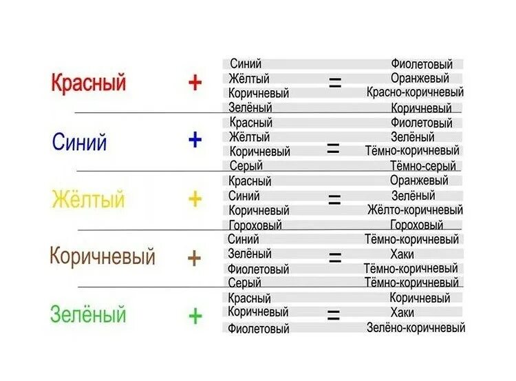 Зеленый и желтый смешать какой цвет получится. Синий красный зеленый цвета смешать. серый и синий цвет смешать. красный и синий смешать. красный синий и желтый смешать.