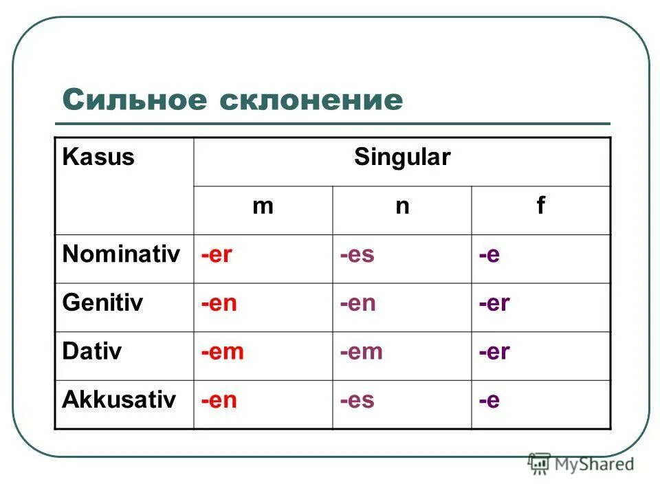 Сильный мужской род. Смешанное склонение. Существительные слабого склонения в немецком. Склонение прилагательных в немецком языке таблица. Смешанное склонение прилагательных в немецком языке таблица.