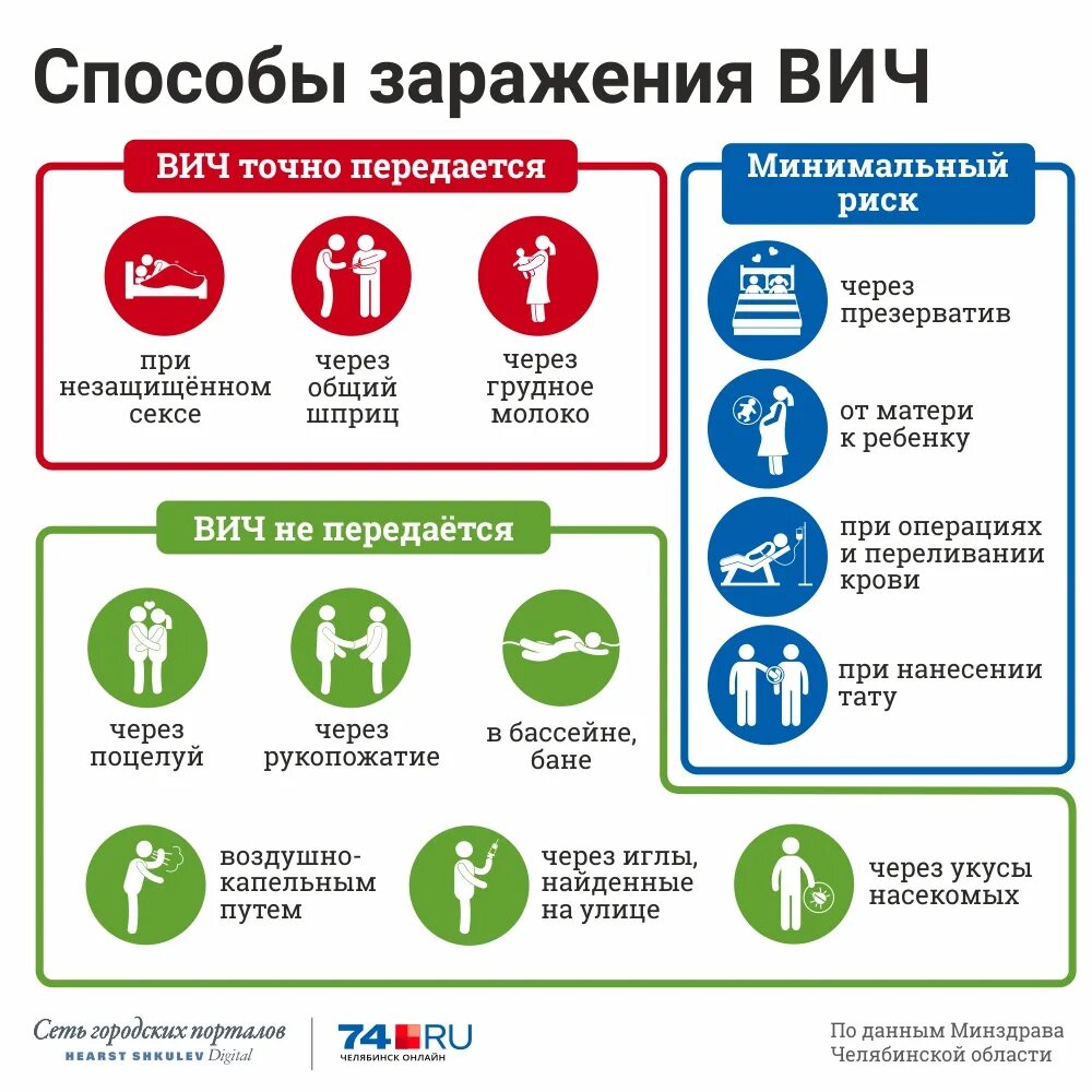 Делают ли операцию при вич. Делают ли операцию при вич