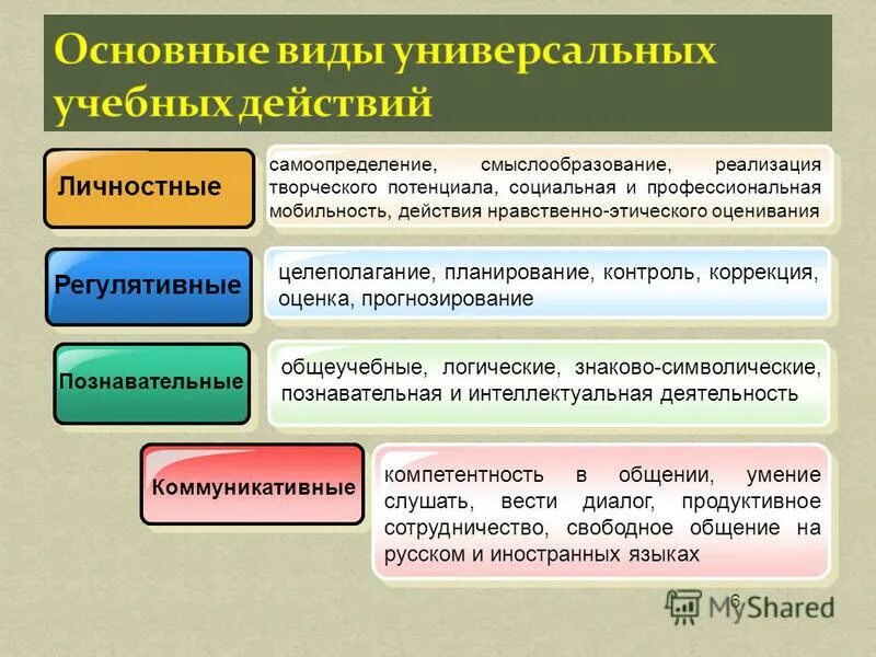 отрасли специализации дальнего востока россии. классификация информационно-вычислительных сетей. основные типы ценностных ориентаций. типы ценностных ориентаций.