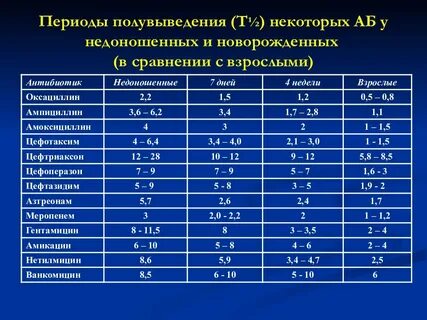 Сатурация у ребенка 5 лет норма