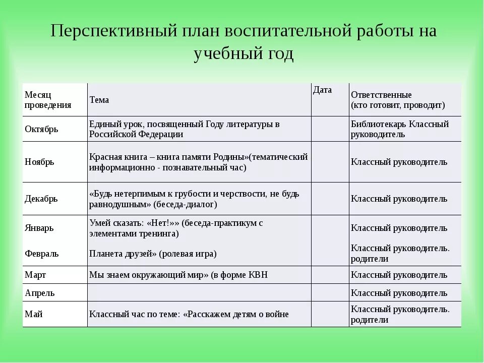 Планирование воспитательной работы классных руководителей. План воспит работы. План воспитательного мероприятия. План по воспитательной работе. План воспитательной работы школы.