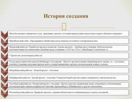 История создания уровня
