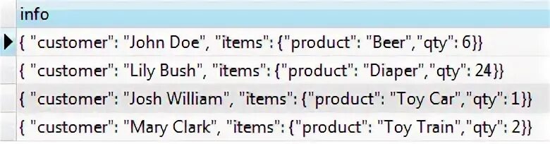 Postgresql json select. Postgresql json select