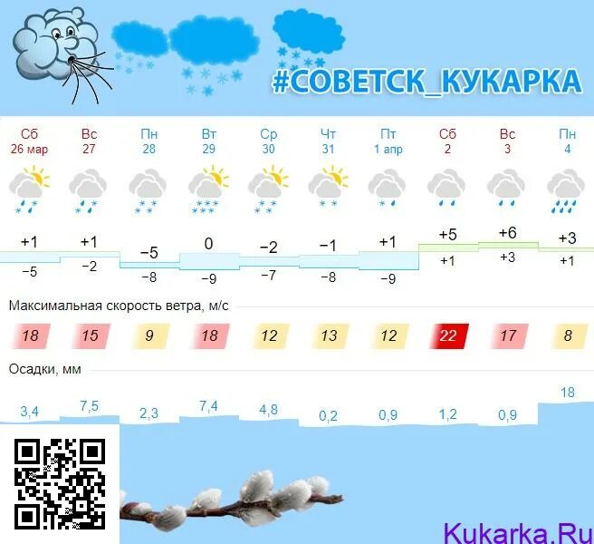 Погода советск 14 дней. Климат Советска. Погода. Погода на завтра. Прогноз на апрель 2022.