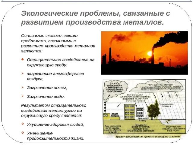 Проблемы производства в россии. Проблемы охраны окружающей среды при производстве металлов. Экологические проблемы металлургии. Экологические проблемы связанные с металлургическим производством. Влияние металлургии на окружающую среду.