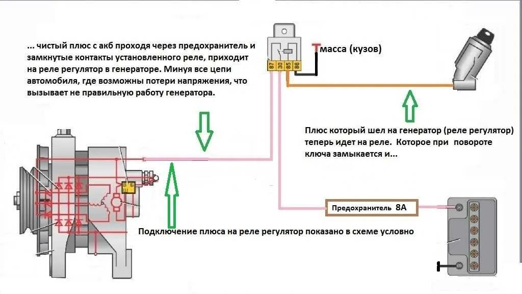 Напряжение при работе генератора. Схема установки регулятора напряжения. схема подключения генератора с выносным реле регулятором напряжения. схема подключения генератора через регулятор напряжения. схема подключения выносного реле регулятора к генератору.