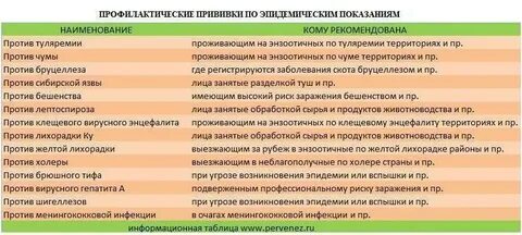 Какие прививки можно совмещать