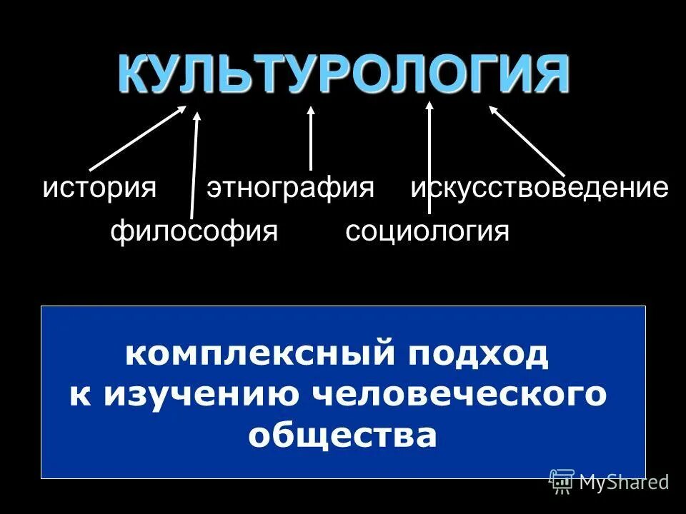 Культурология. История культурологии. Связь культурологии с другими науками. Культурология и изучение культуры. Https kulturologia ru blogs