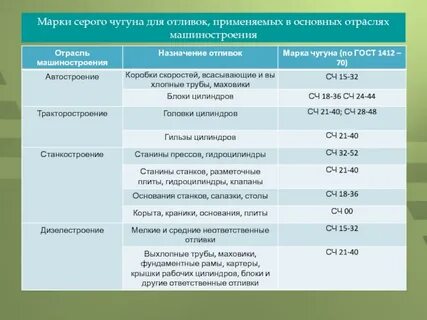 Чугун марка стали