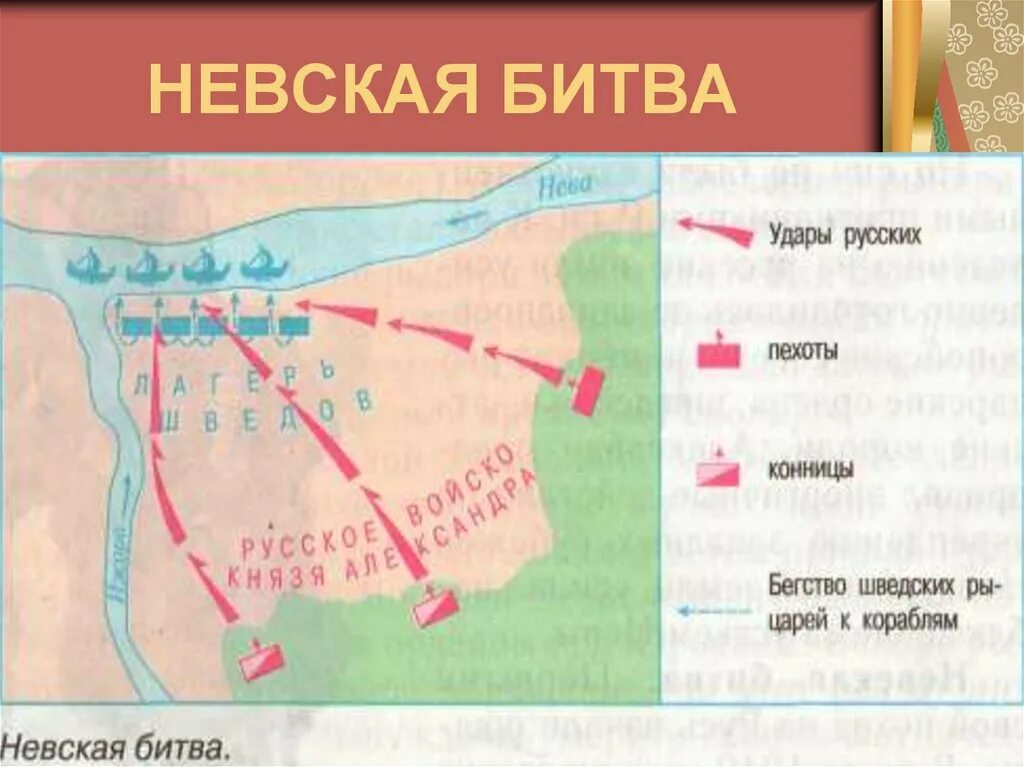 Северо-Западная Русь между Востоком и Западом Невская битва. Невская битва 1240 кратко. Схема Невской битвы 6 класс история России. Невская битва Дата места сражения. Невская битва силы