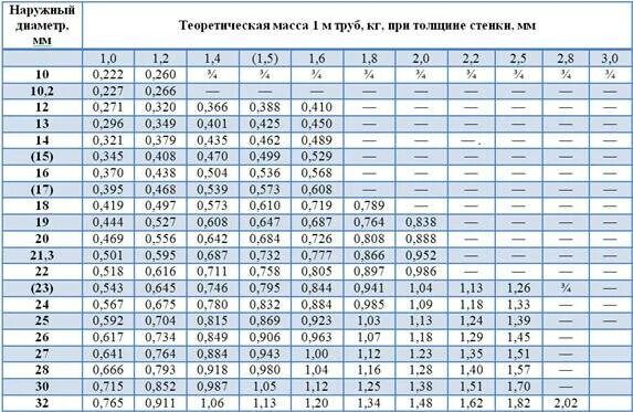Труба толщиной 5 мм ГОСТ. Труба стальная Ду 700 наружный диаметр. Стальная труба диаметр 325 толщина стенки 8 мм. ГОСТ 10704-91 трубы стальные электросварные