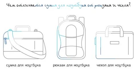 Размер ноутбука для рюкзака