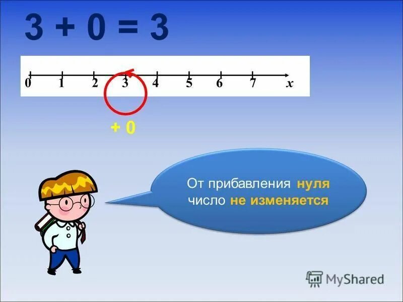 Прибавление нуля. Сложение с числом 0. Прибавление 0. Сравните числа с нулём..