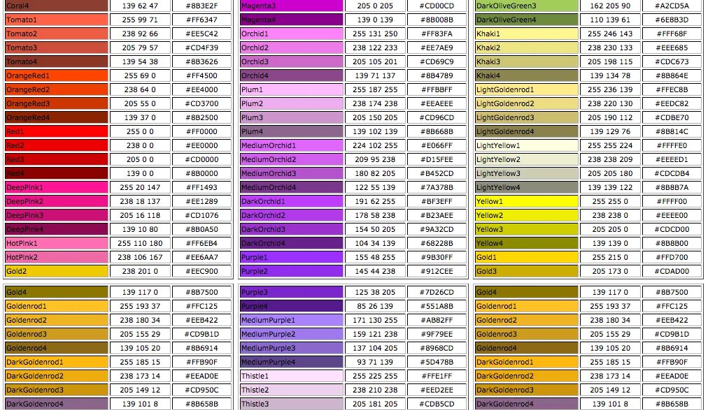 Rgb 204 255 0. Таблица цветов hex. Цвет(0,191,255). 255.255.255.0. Оранжевый в RGB от 0 до 255.