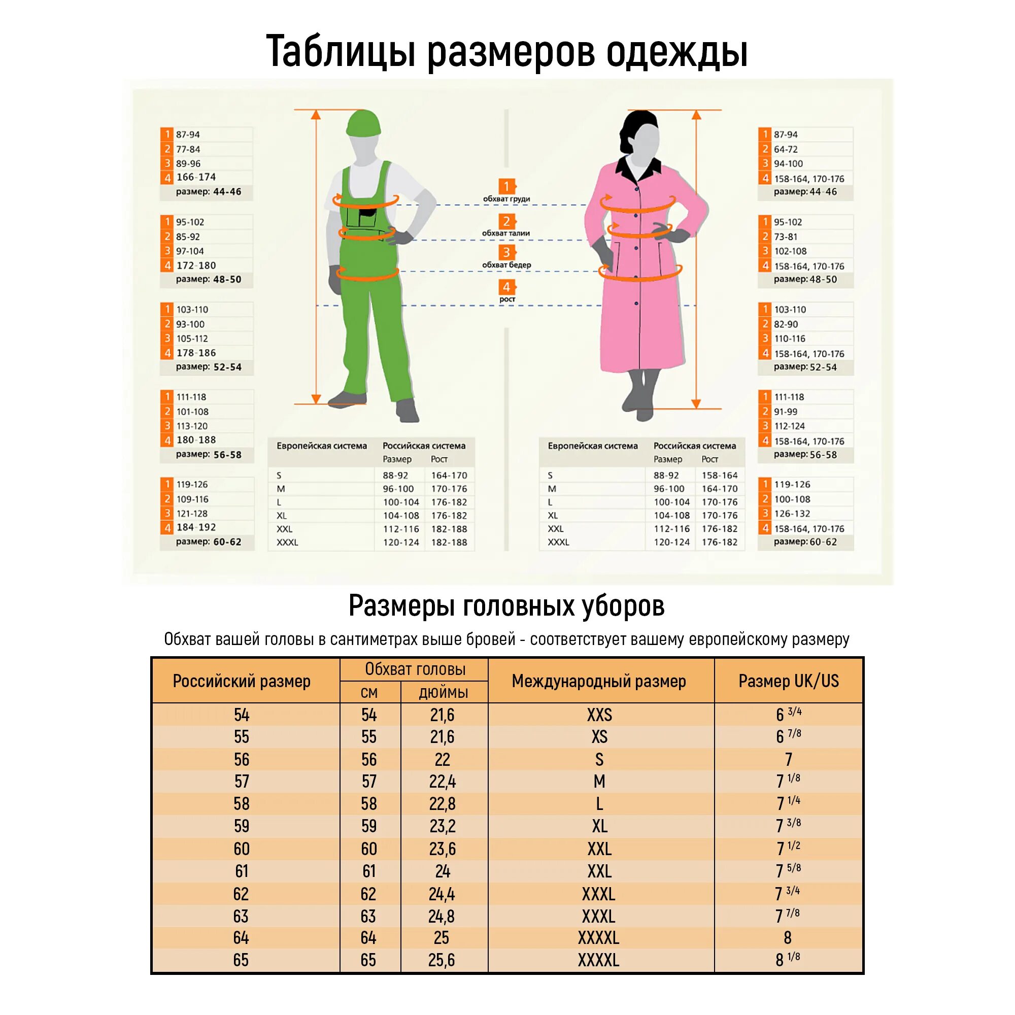 Размерная сетка мужской рост для спецодежды. Таблица ростовки спецодежды для мужчин таблица размеров. Размеры спецодежды. Таблица размеров женской одежды. Размеры одежды очень большой