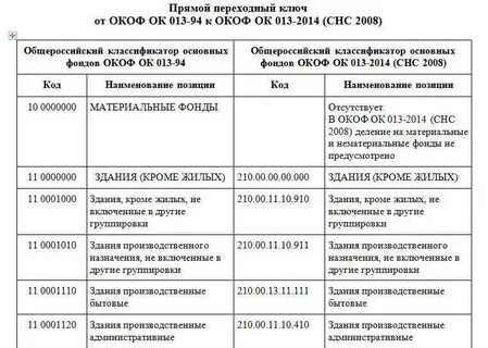 Пресс форма окоф