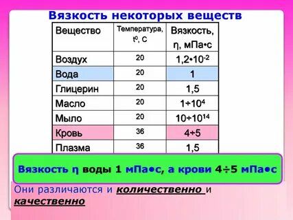 Плотность глицерина