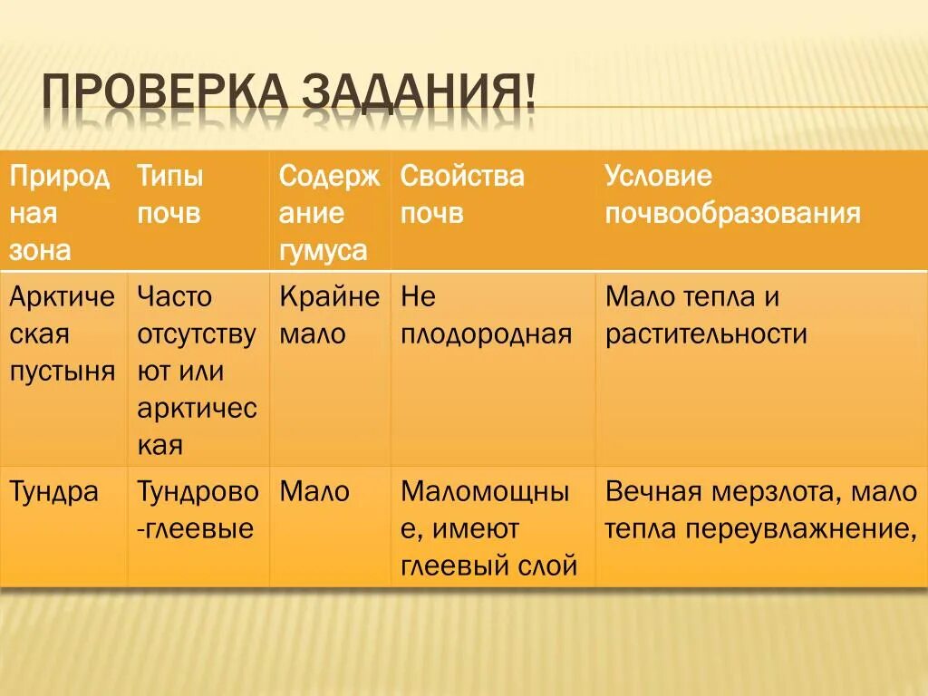 Закономерности распространения почв России таблица 8 класс. Таблица закономерности распространения почв 8 класс география. Таблица по географии закономерности распространения почв. Закономерности распространения почв таблица. Почвы и природные зоны таблица 8 класс