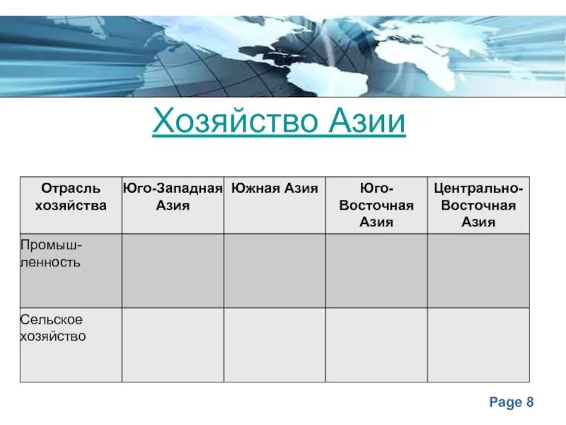 Общие черты стран юго западной азии таблица. Южная Азия таблица. Отрасли хозяйства зарубежной Азии. Характеристика хозяйства стран зарубежной Азии. Хозяйство стран зарубежной Азии таблица.