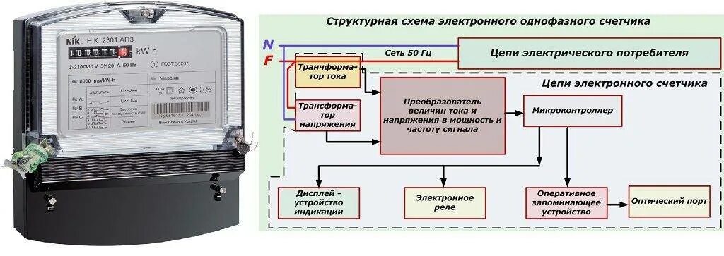 Электрический счетчик принцип действия. Схема однофазного электронного счетчика. Схема электронного счетчика электроэнергии однофазного. - Схема устройства электронного счетчика электроэнергии однофазного. Цифровой счётчик электроэнергии схема.