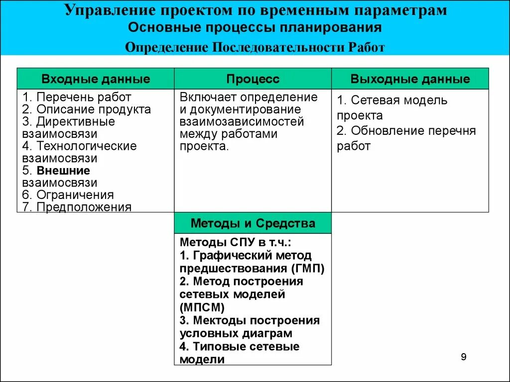 Методы и средства определения перечня работ проекта Цели задачи содержание проекта: найдено 83 изображений