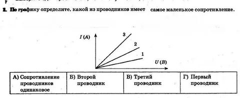 Каким сопротивлением обладает проводник