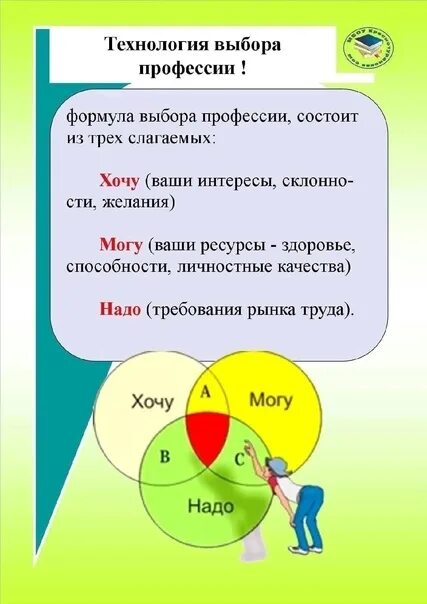 Проект на тему формула выбора профессии Проект на тему формула выбора профессии
