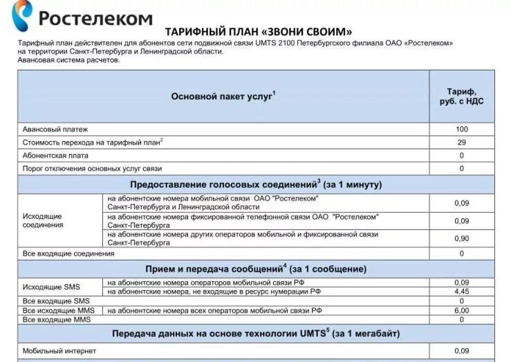Тарифы на предоставления социальных