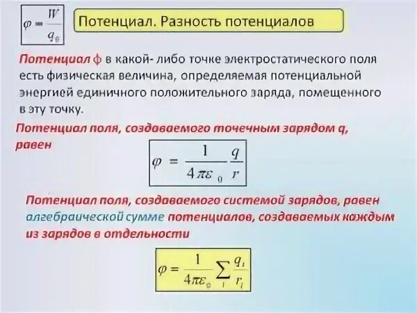 Как найти потенциал