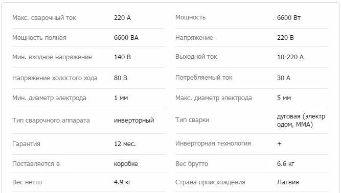 сварочный аппарат ресанта 220 потребляемая мощность квт. сварочный аппарат ресанта 250 мощность квт. ресанта технические характеристики. ресанта технические характеристики. ресанта технические характеристики.