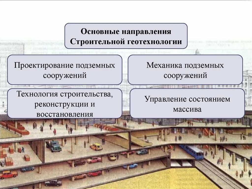 Направление образования строительство. Механика подземных сооружений. Основные направления строительства. Классификация подземных сооружений. Основные направления реконструкции.