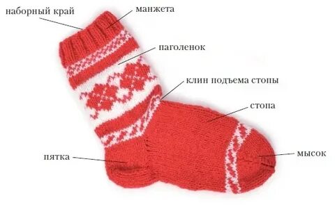 Детские носки как называются