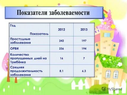 Проектная мощность школы