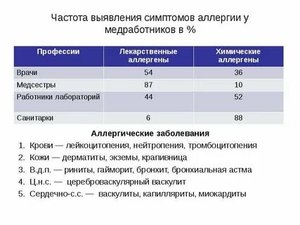 Частота обнаружения