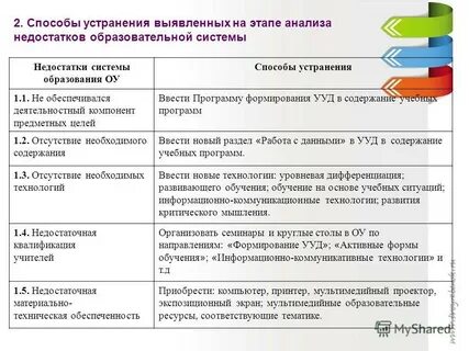 Недостаточно учебный