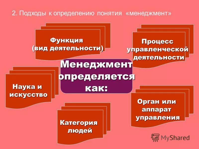 Выберите определение понятия менеджмент. Определение понятия менеджмент. Дать определение понятию менеджмент и раскрыть его суть. Менеджмент определение. Выберите определение понятия менеджмент.