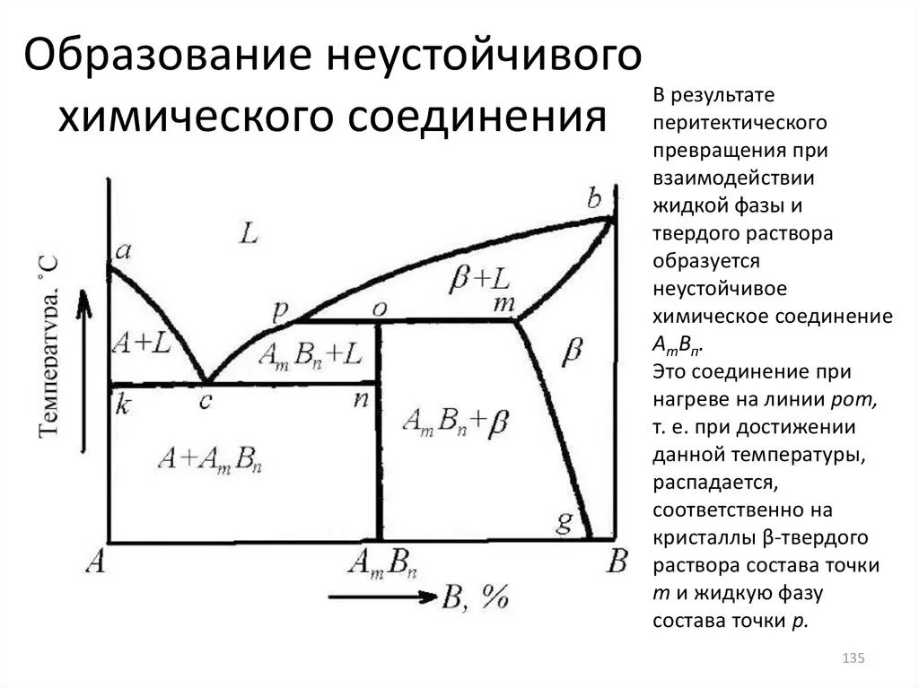 Устойчивое химическое соединение