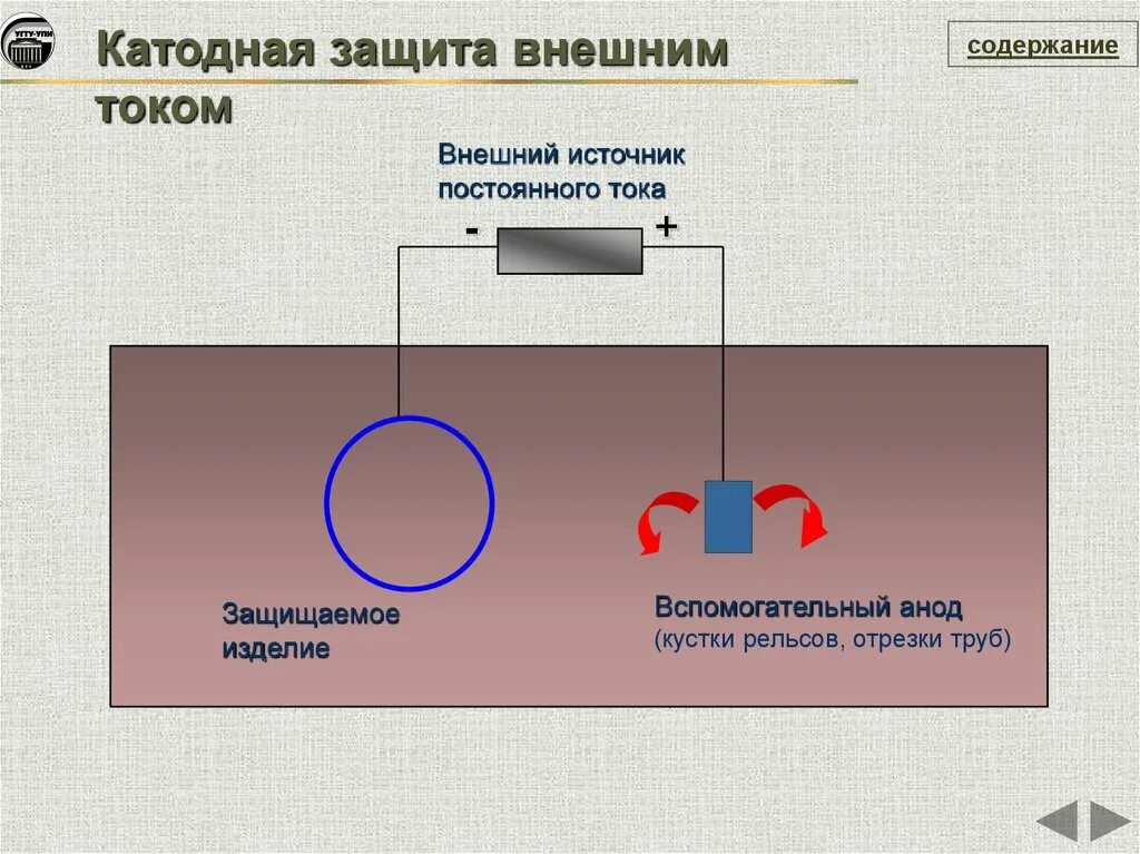 Защита от коррозии стальных. Катодная и протекторная защита трубопроводов. Защита трубопроводов от коррозии. Анодная защита трубопроводов от электрохимической коррозии. Электрохимическая защита металлов (анодная, катодная)..