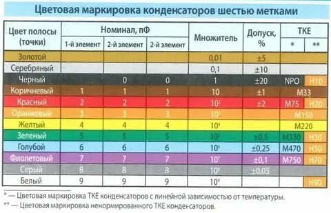 Цветная маркировка стали