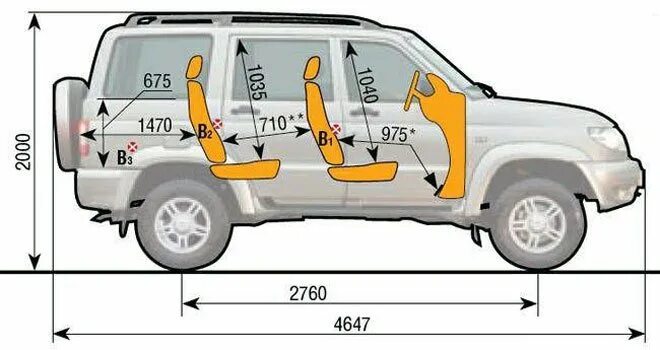 УАЗ Патриот 2007 габариты багажника. Габариты багажника УАЗ Патриот 2015. Габариты УАЗ Патриот ширина салона. УАЗ Патриот габариты багажника.