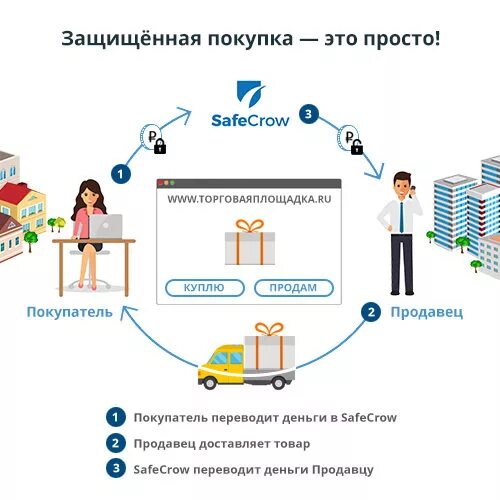 Продавец не доставил товар