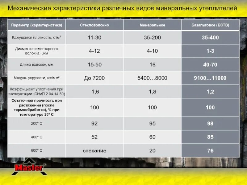 Плотность характеристика. Базальтовое супертонкое волокно вес. Изоляция БСТВ характеристики. Плотность кажущаяся характеристика. Кажущаяся плотность.