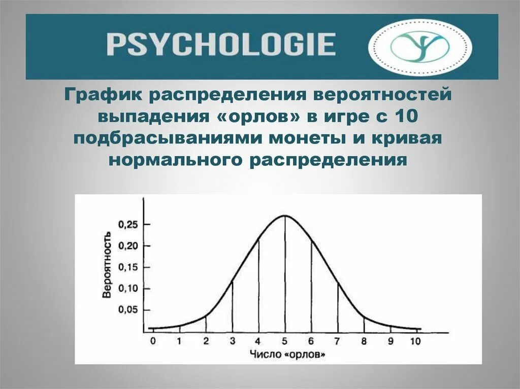 Что такое график распределения. Что такое график распределения