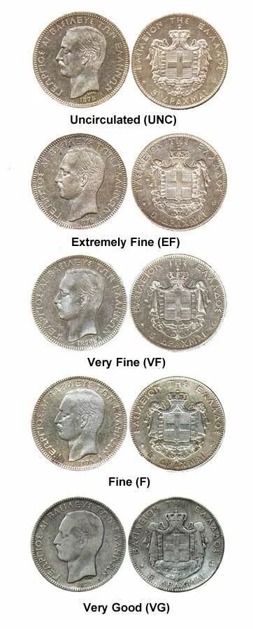 Сохранность монет. Грейд монет таблица. Состояние монет. Оценка состояния монет таблица. Градация сохранности монет.